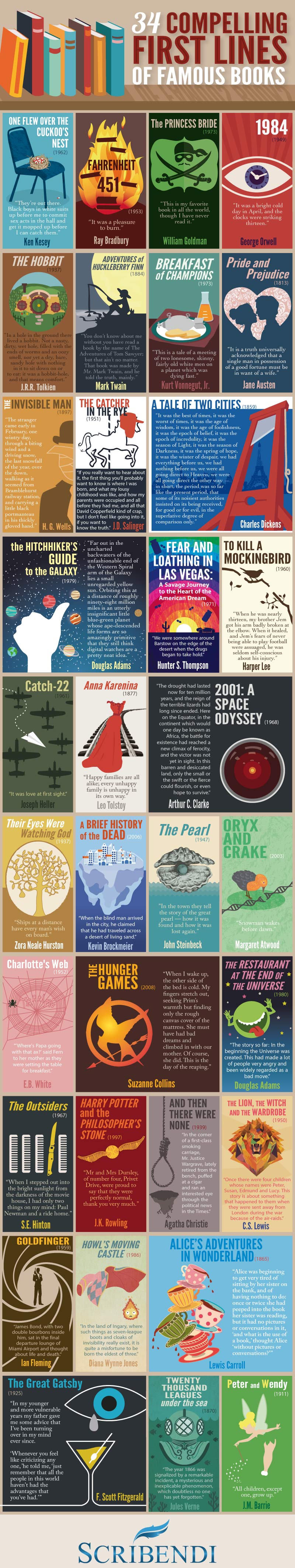 34 Compelling First Lines of Famous Books - Scribendi.com - Infographic 34 Compelling First Lines of Famous Books - Scribendi.com - Infographic